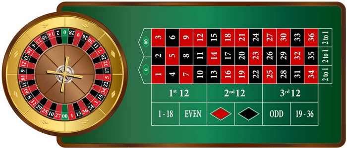 American Roulette Gameplay Image